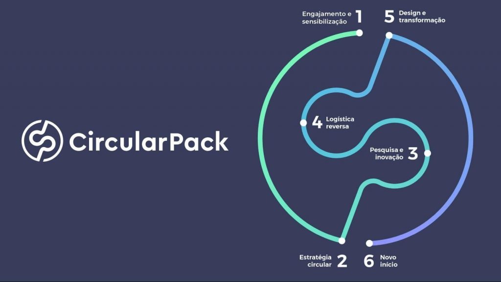 Circular Pack